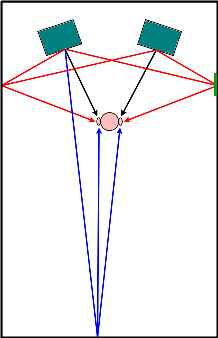 Figure 1 - Early Reflections