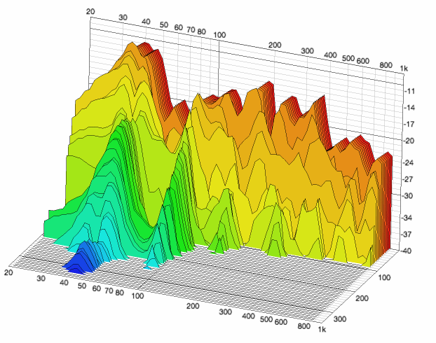 fuzzmeasure software